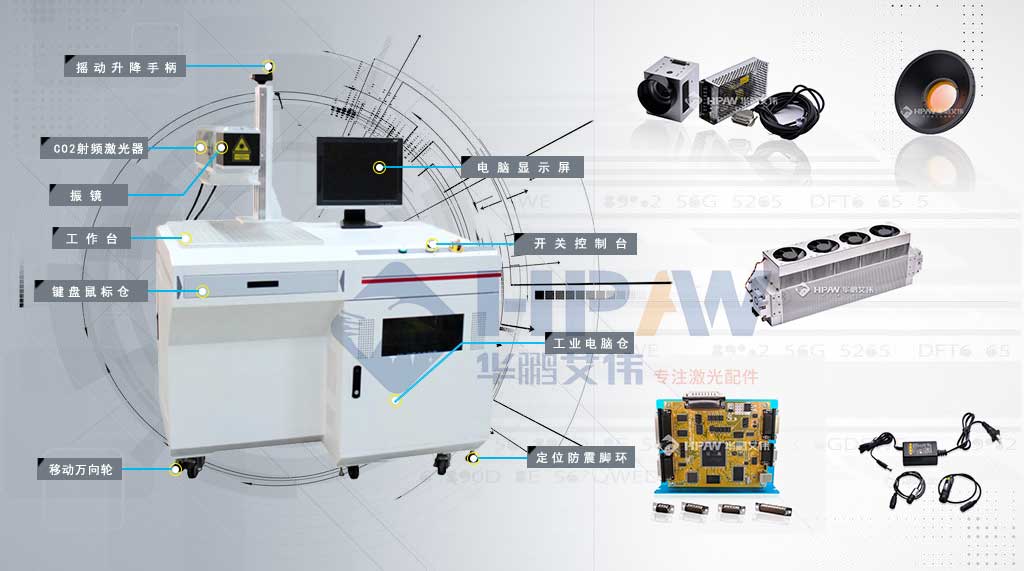 CO2激光打标机全套配件图